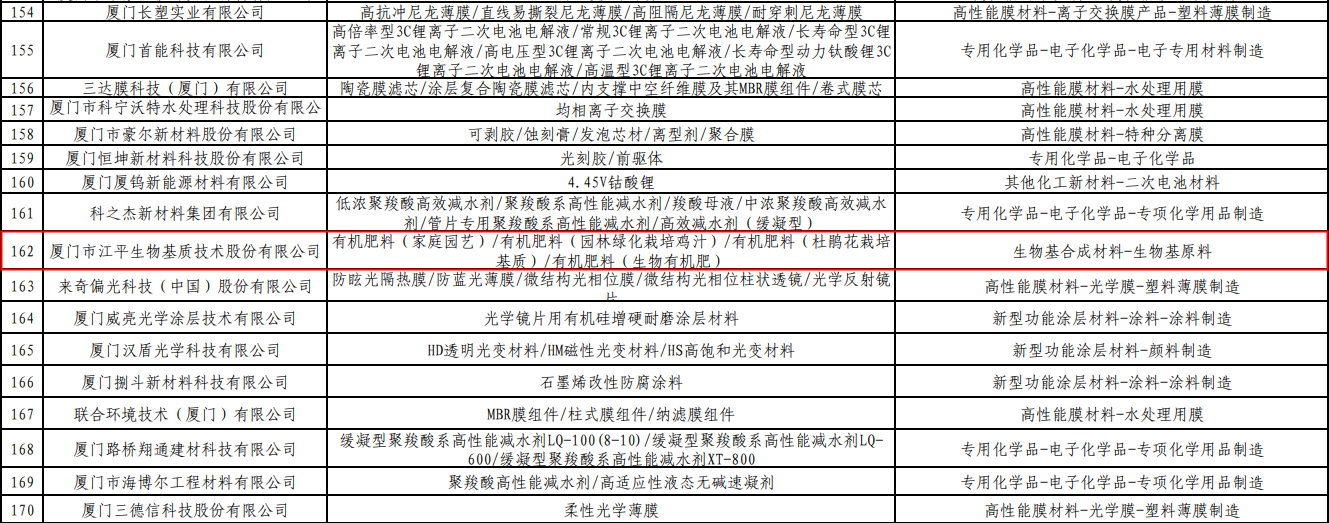 中国·304永利(集团有限公司)-官方网站